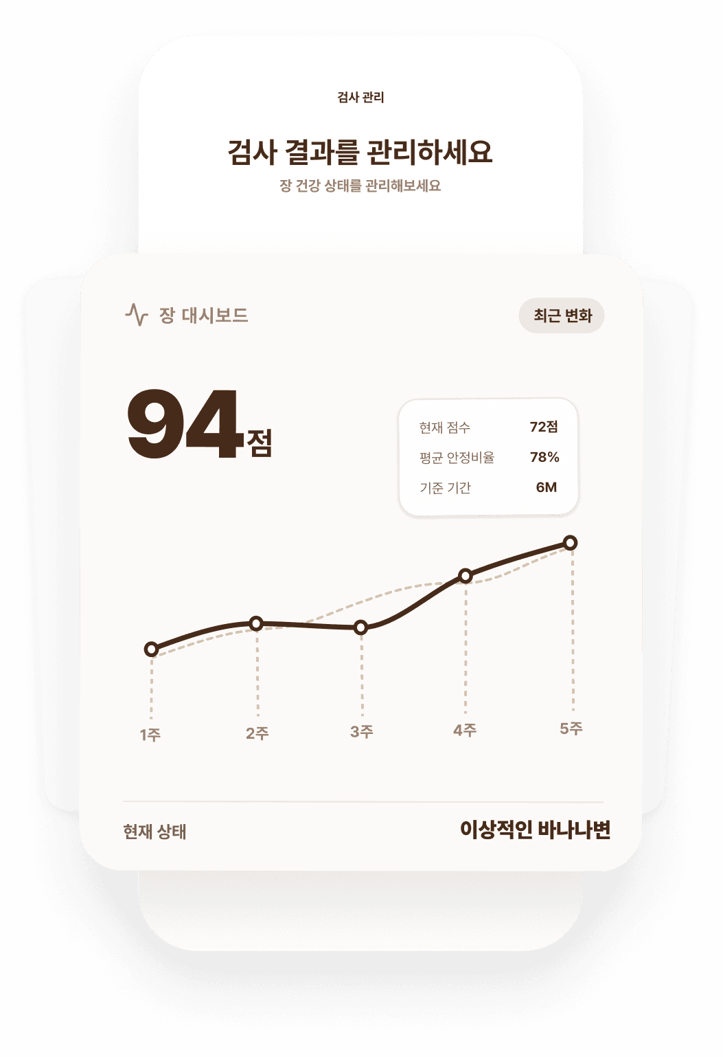 장 대시보드 예시 — 주차별 장 점수 추이